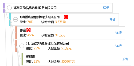 郑州联盈信息咨询服务