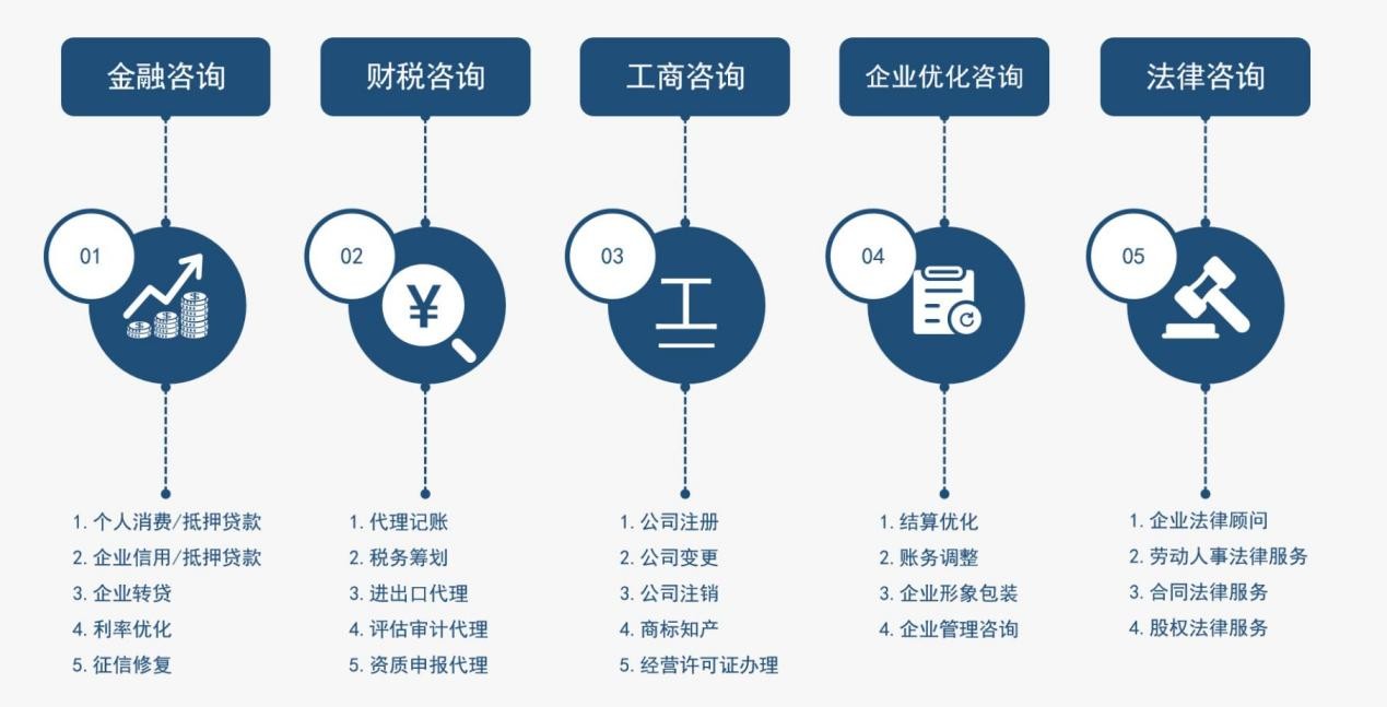 为中小企业发展赋能,光瑞咨询管家式服务深受认可